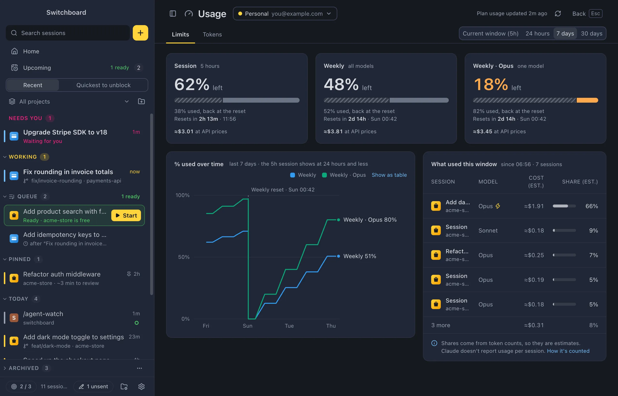 The Usage view on the Limits tab: cards for Session, Weekly and Weekly · Opus with the % left, a chart of % used over the last 7 days with a weekly reset, and What used this window with each session's share